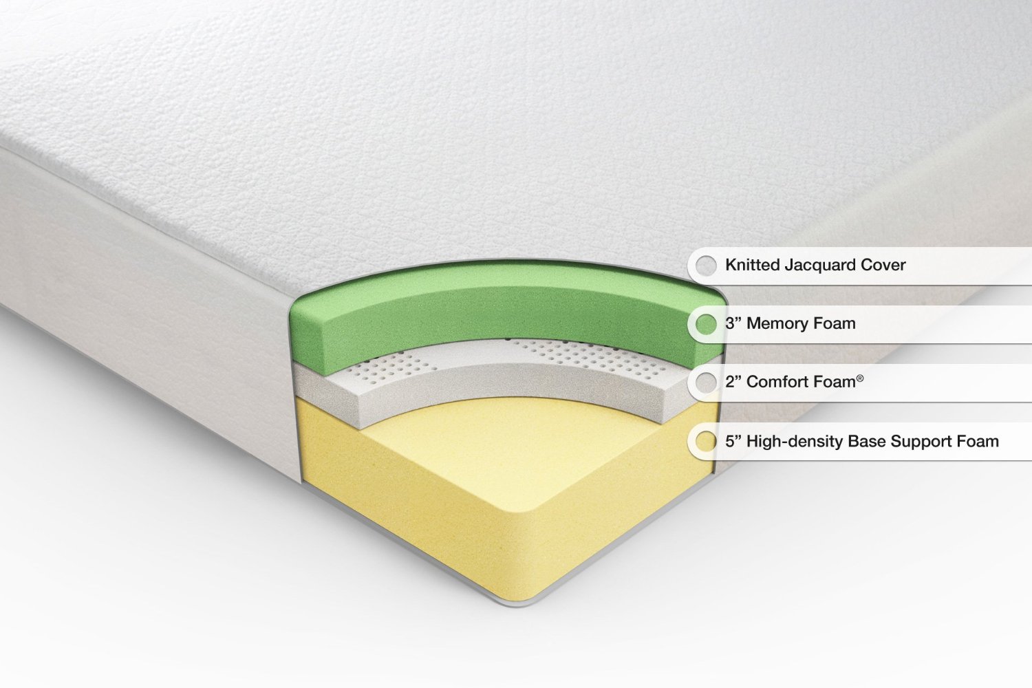 sleep master memory foam 5 inch youth mattress